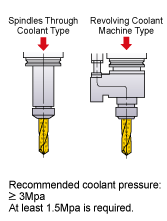 Through Coolant Type