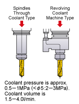 Through Coolant Type (MWS)