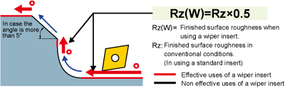 Rz(W)=Rz*0.5