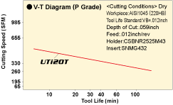 GRADE CHARACTERISTICS