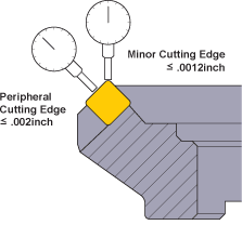 Cutting Edge Run-out and Accuracy in Face Milling