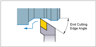 End Cutting Edge Angle