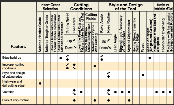 Deterioration of Surface Finish