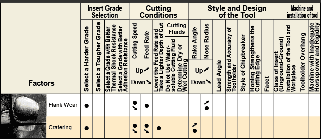 Heavy FlanDamage at Cutting Edge