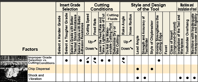 Damage at Cutting Edge