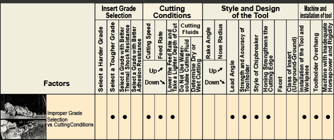 Damage at Cutting Edge