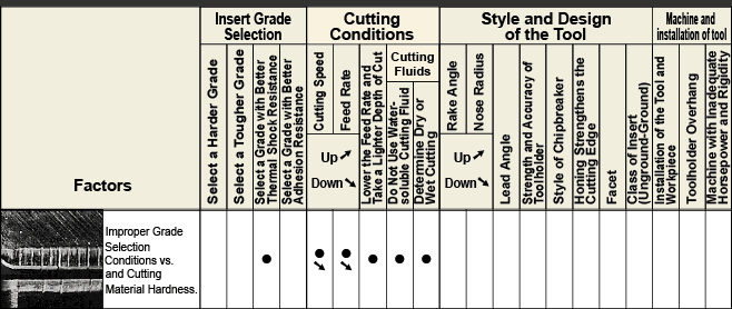 Damage at Cutting Edge